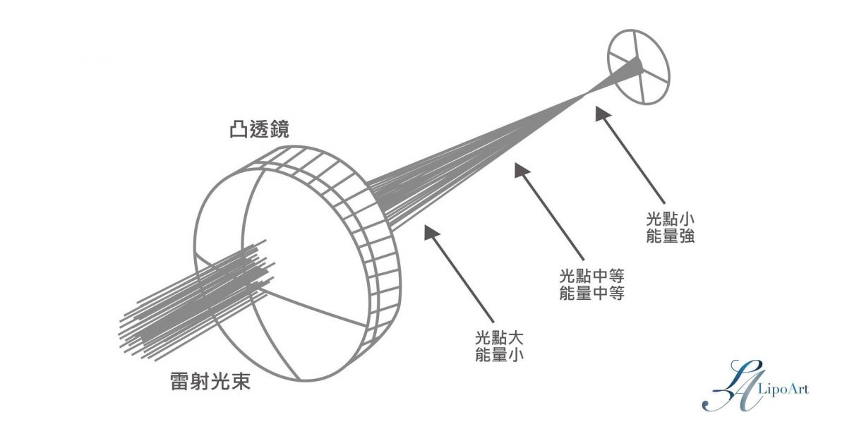 萊波亞