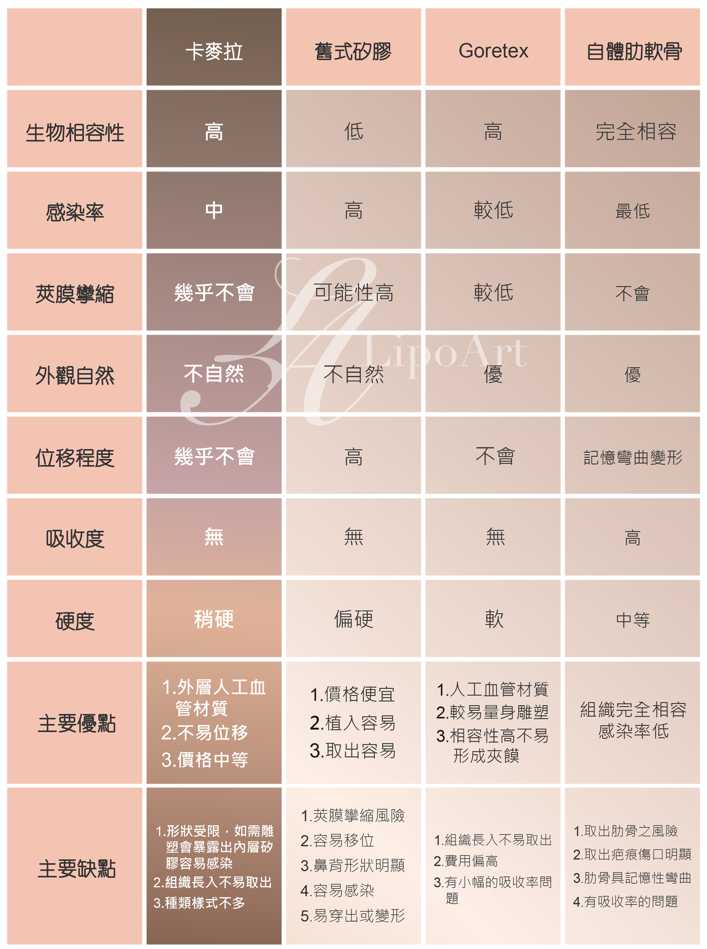 萊波亞