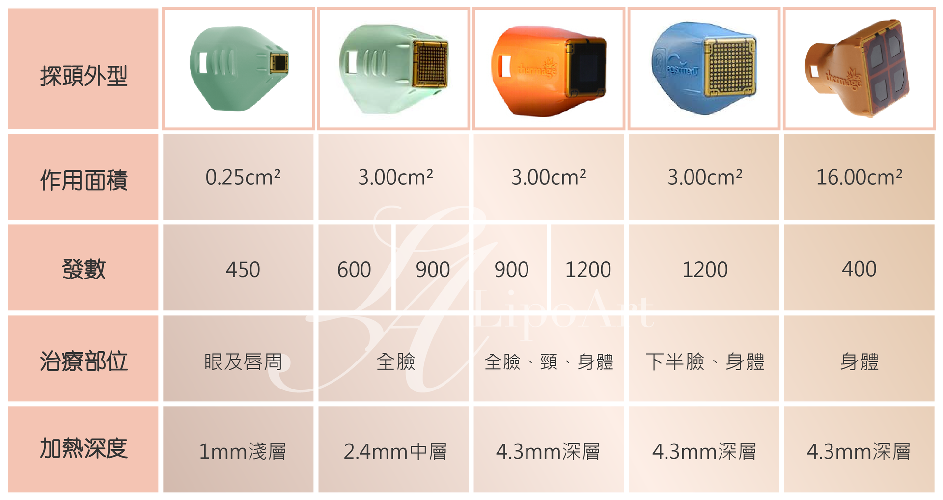 萊波亞