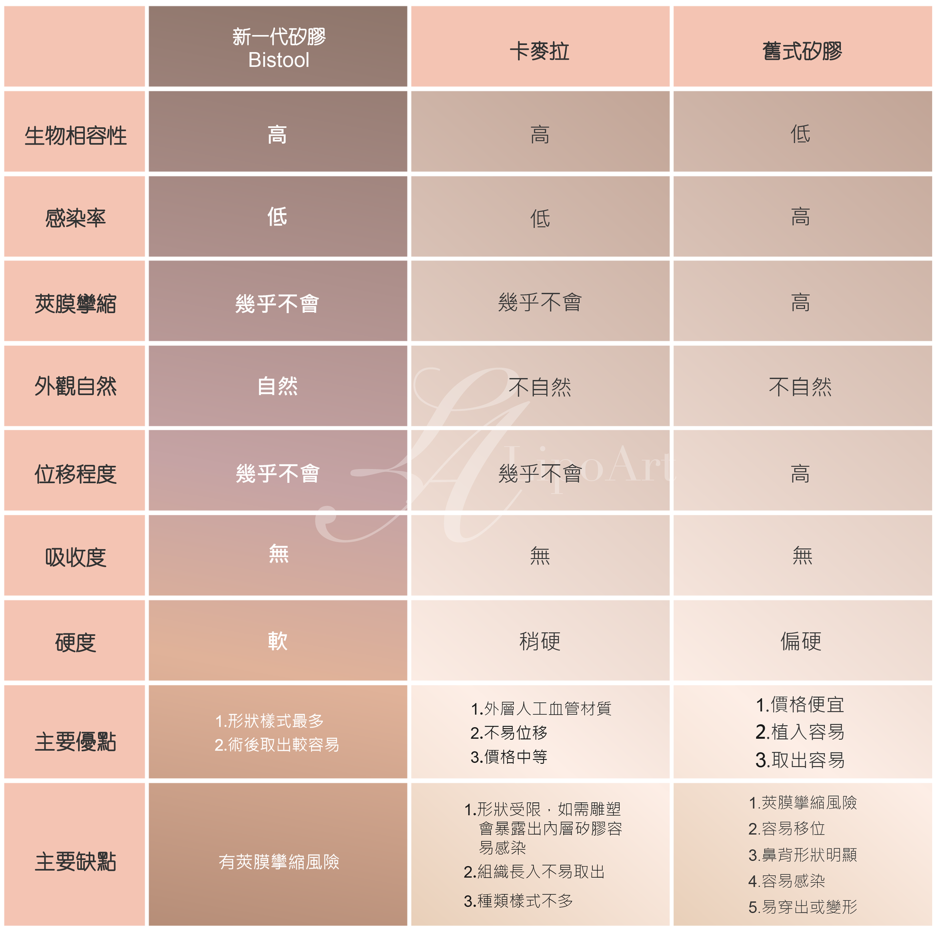 萊波亞