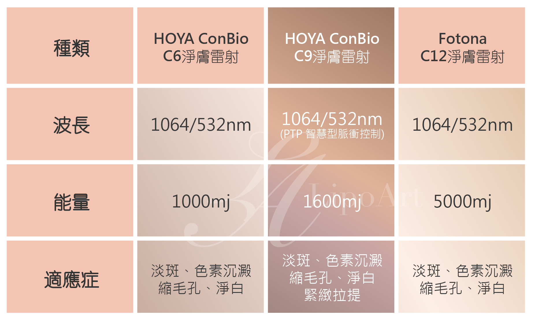 萊波亞