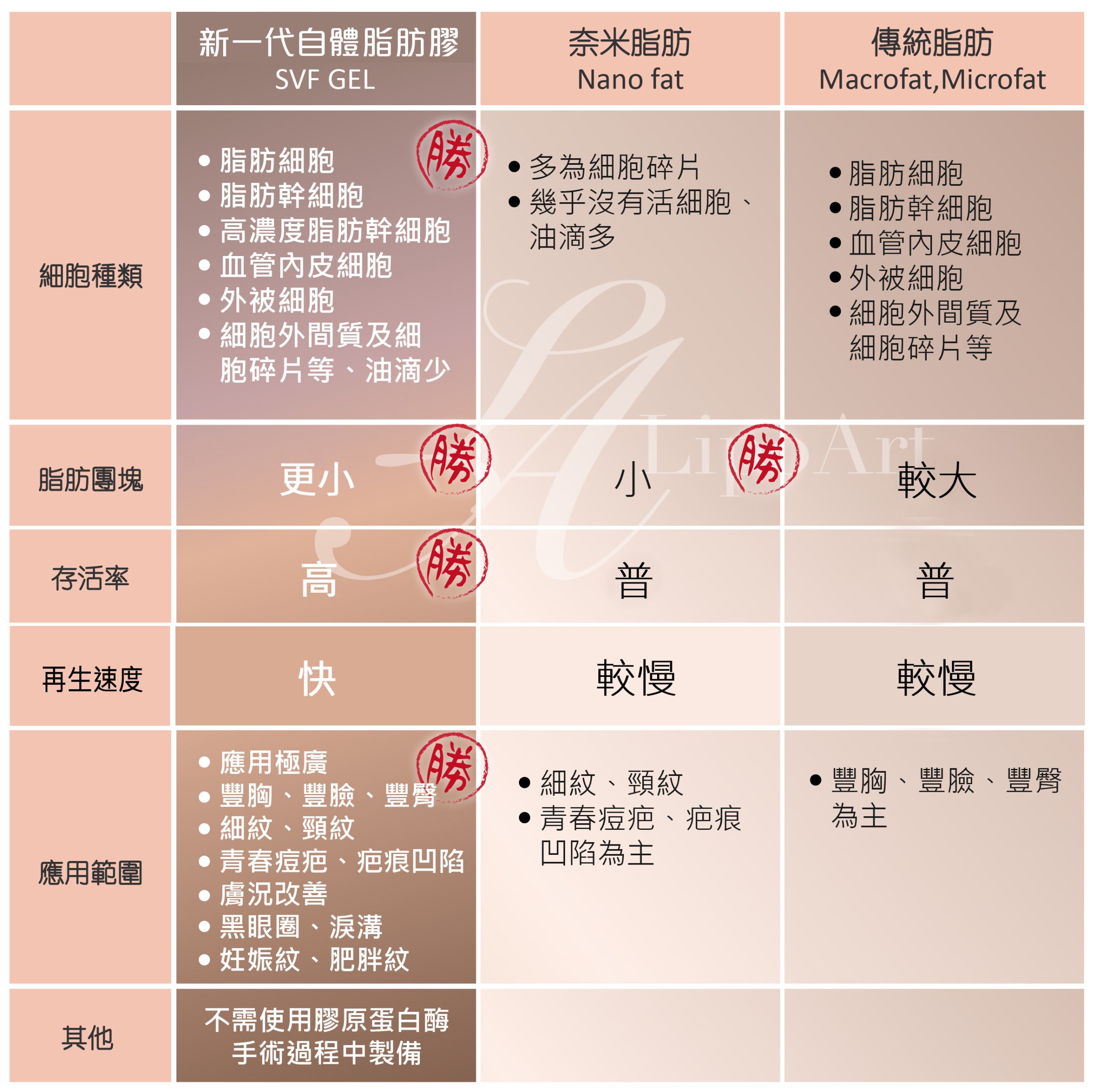 萊波亞