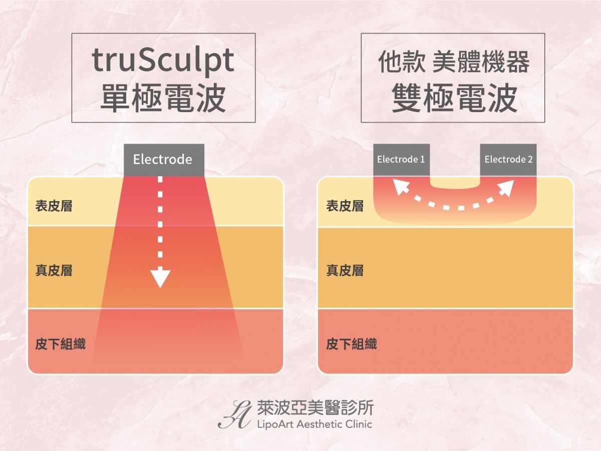 萊波亞