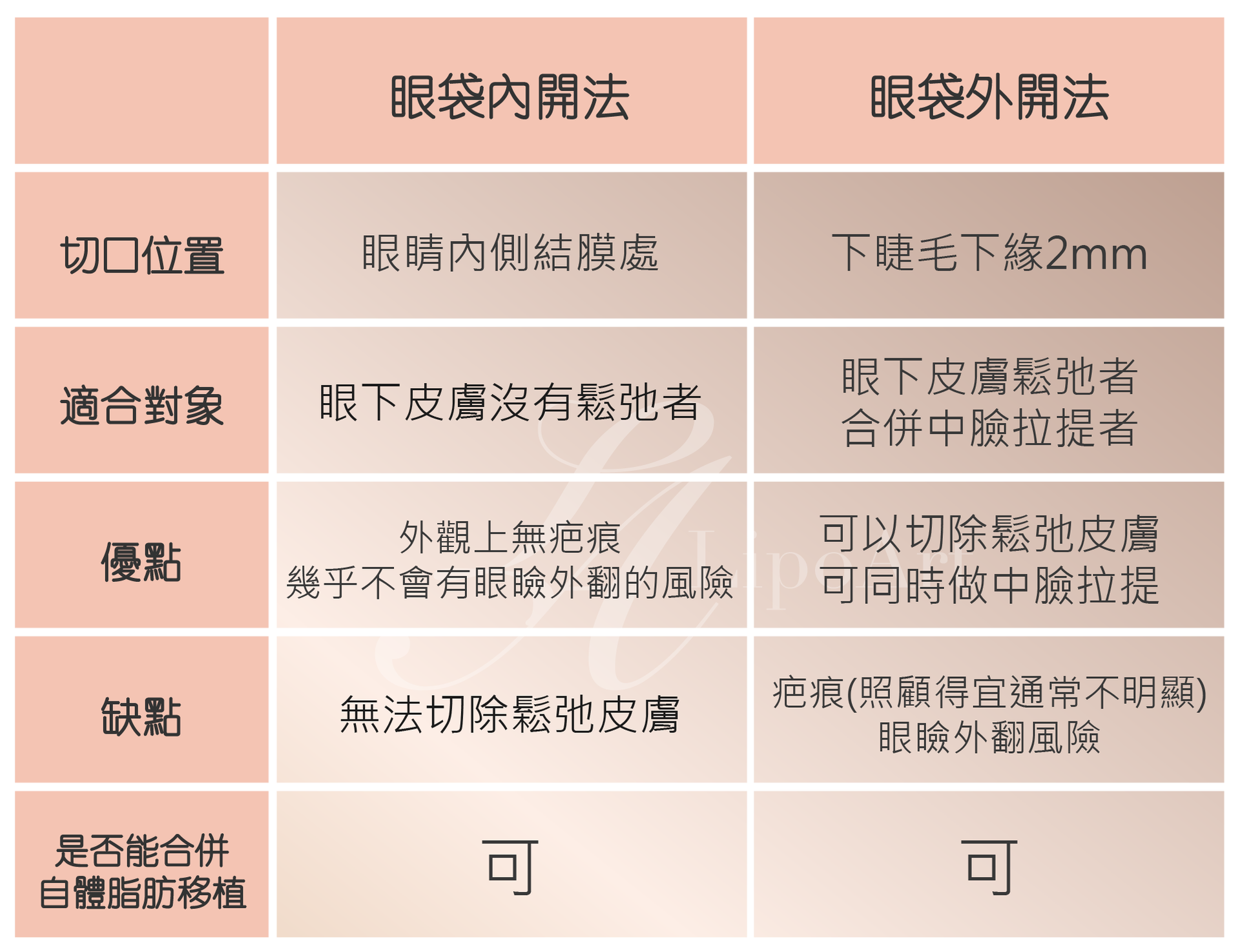 萊波亞